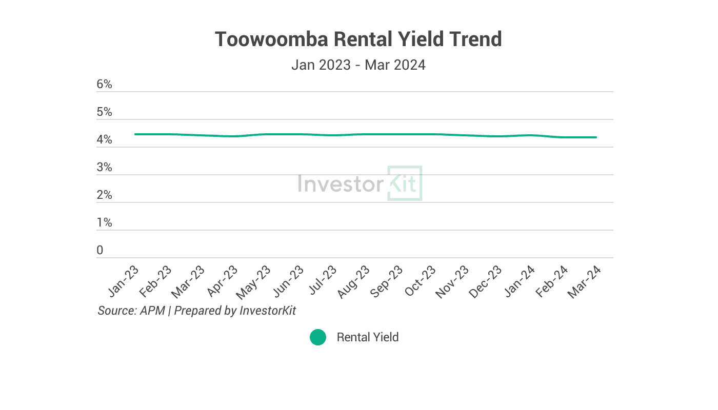 Top 3 Property Investment Hotspots at Different Budgets: $500K, $750K, and $1M 16 Image of page 10 1
