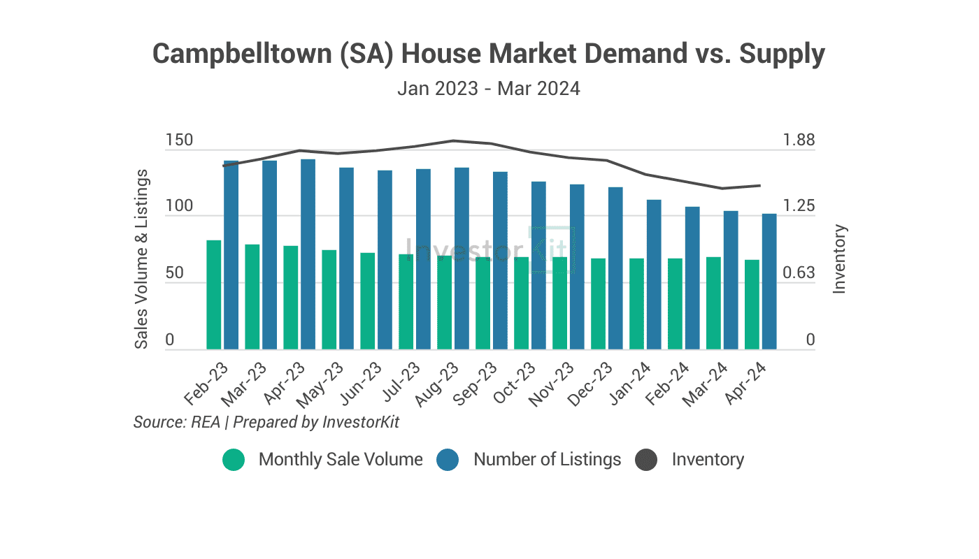 Top 3 Property Investment Hotspots at Different Budgets: $500K, $750K, and $1M 19 Image of page 12