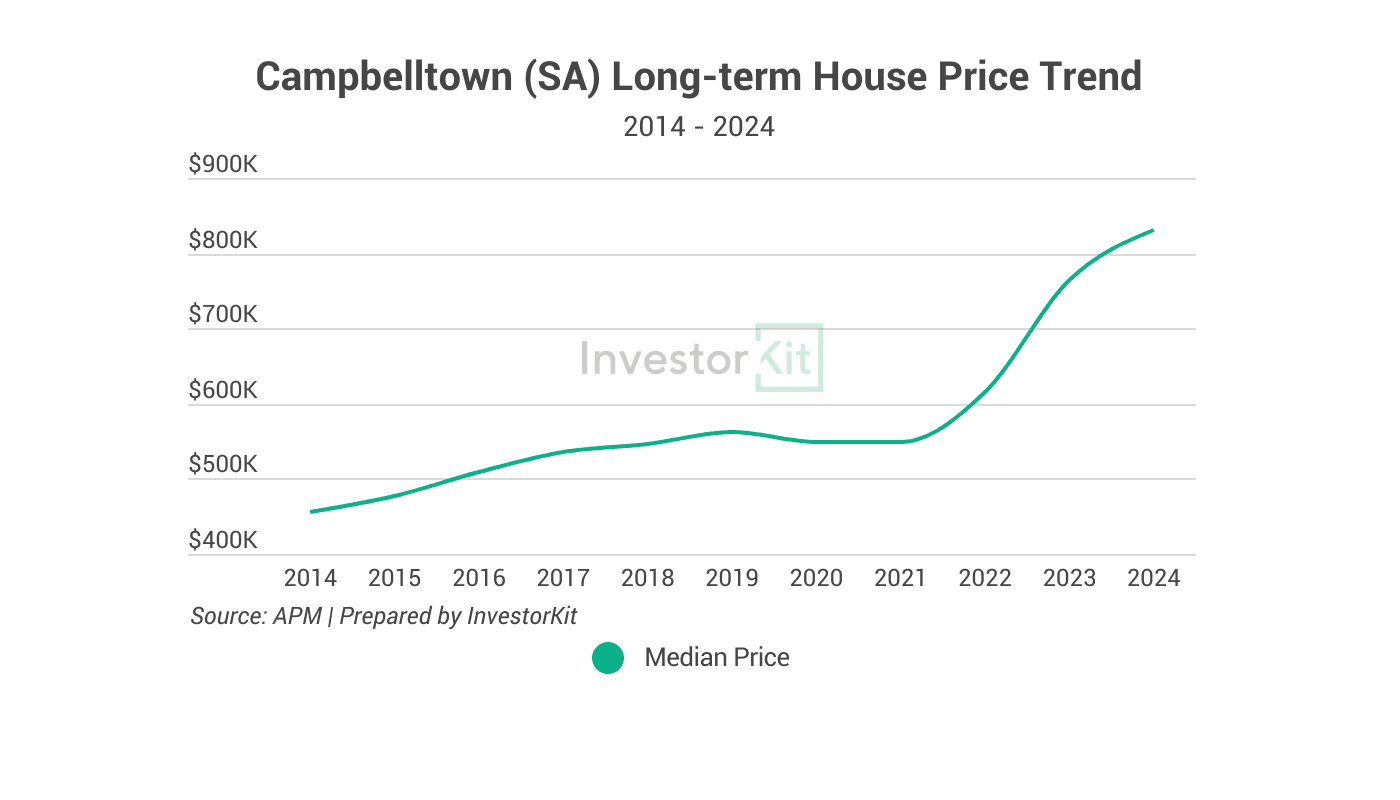 Top 3 Property Investment Hotspots at Different Budgets: $500K, $750K, and $1M 20 Image of page 13