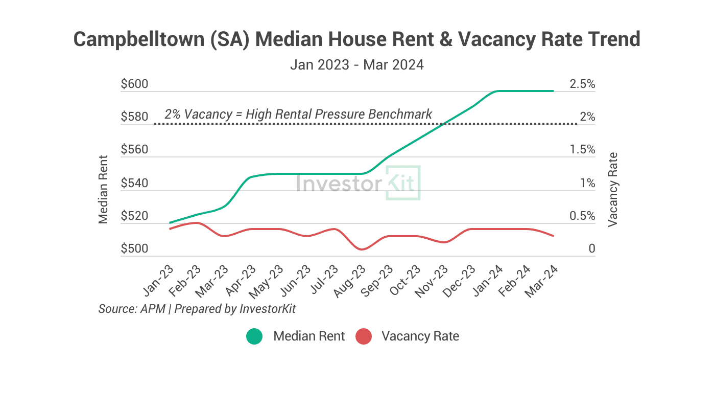Top 3 Property Investment Hotspots at Different Budgets: $500K, $750K, and $1M 21 Image of page 14