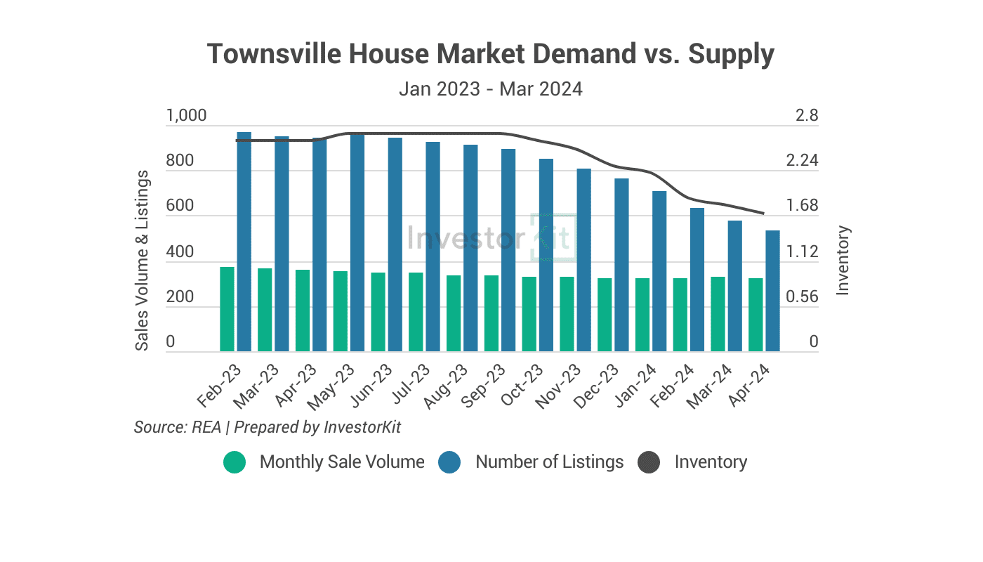 Top 3 Property Investment Hotspots at Different Budgets: $500K, $750K, and $1M 7 Image of page 2 1