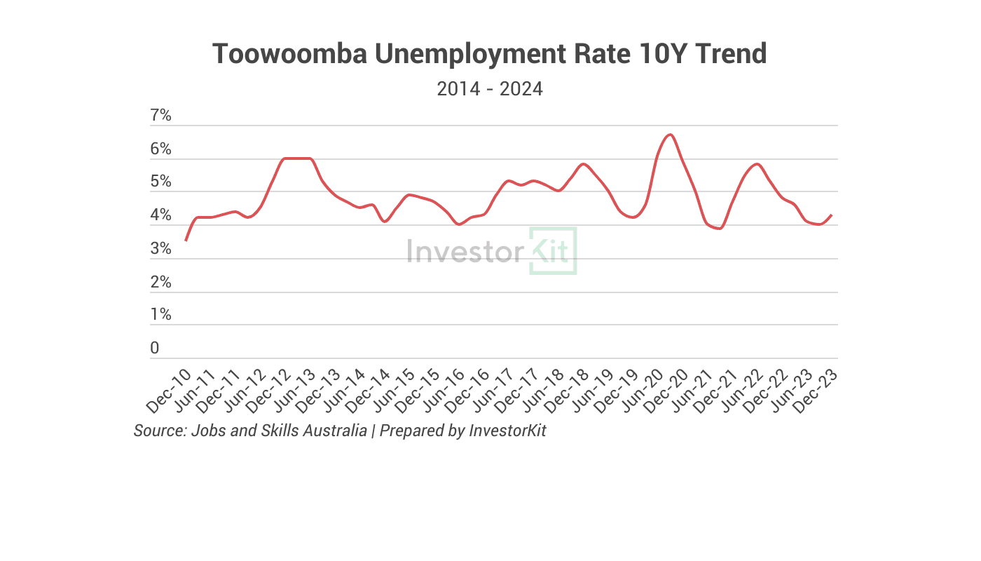 Top 3 Property Investment Hotspots at Different Budgets: $500K, $750K, and $1M 11 Image of page 2 2