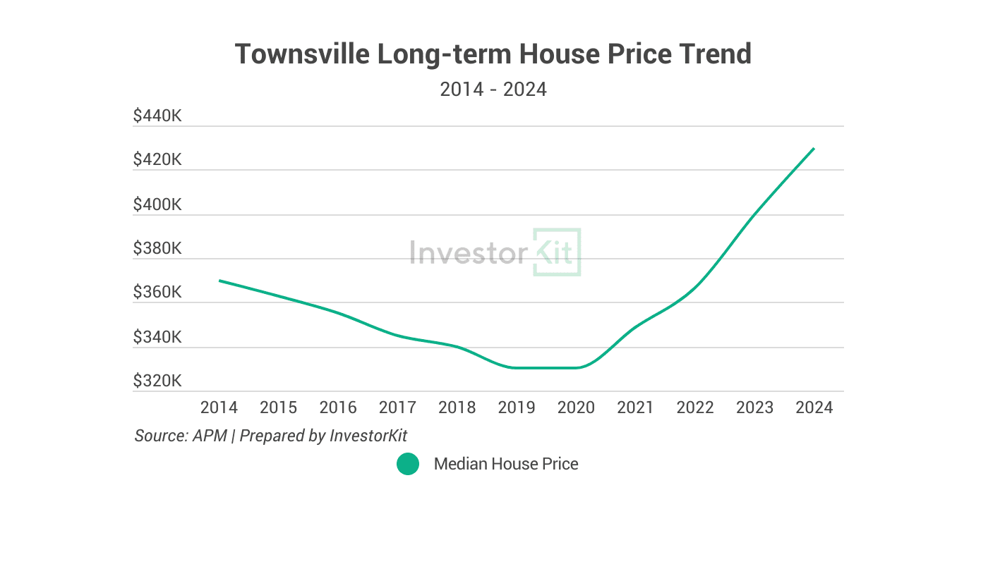 Top 3 Property Investment Hotspots at Different Budgets: $500K, $750K, and $1M 8 Image of page 3 1