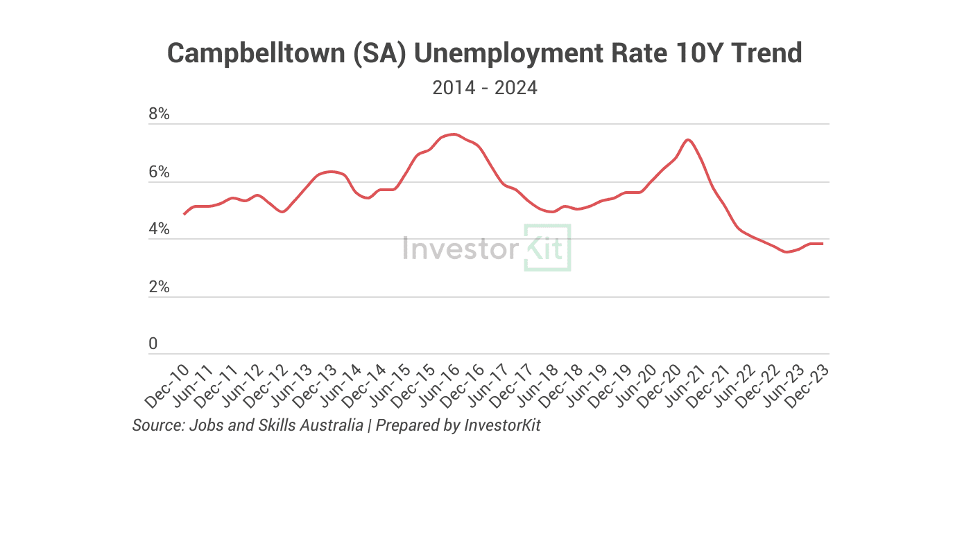 Top 3 Property Investment Hotspots at Different Budgets: $500K, $750K, and $1M 17 Image of page 3 2