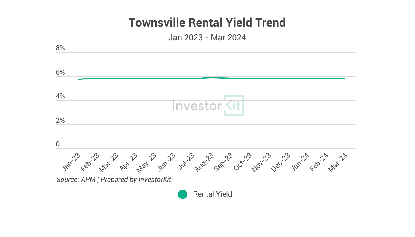 Top 3 Property Investment Hotspots at Different Budgets: $500K, $750K, and $1M 10 Image of page 5 1