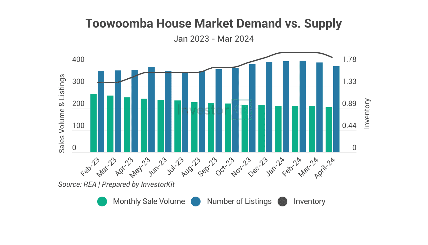Top 3 Property Investment Hotspots at Different Budgets: $500K, $750K, and $1M 13 Image of page 7 1