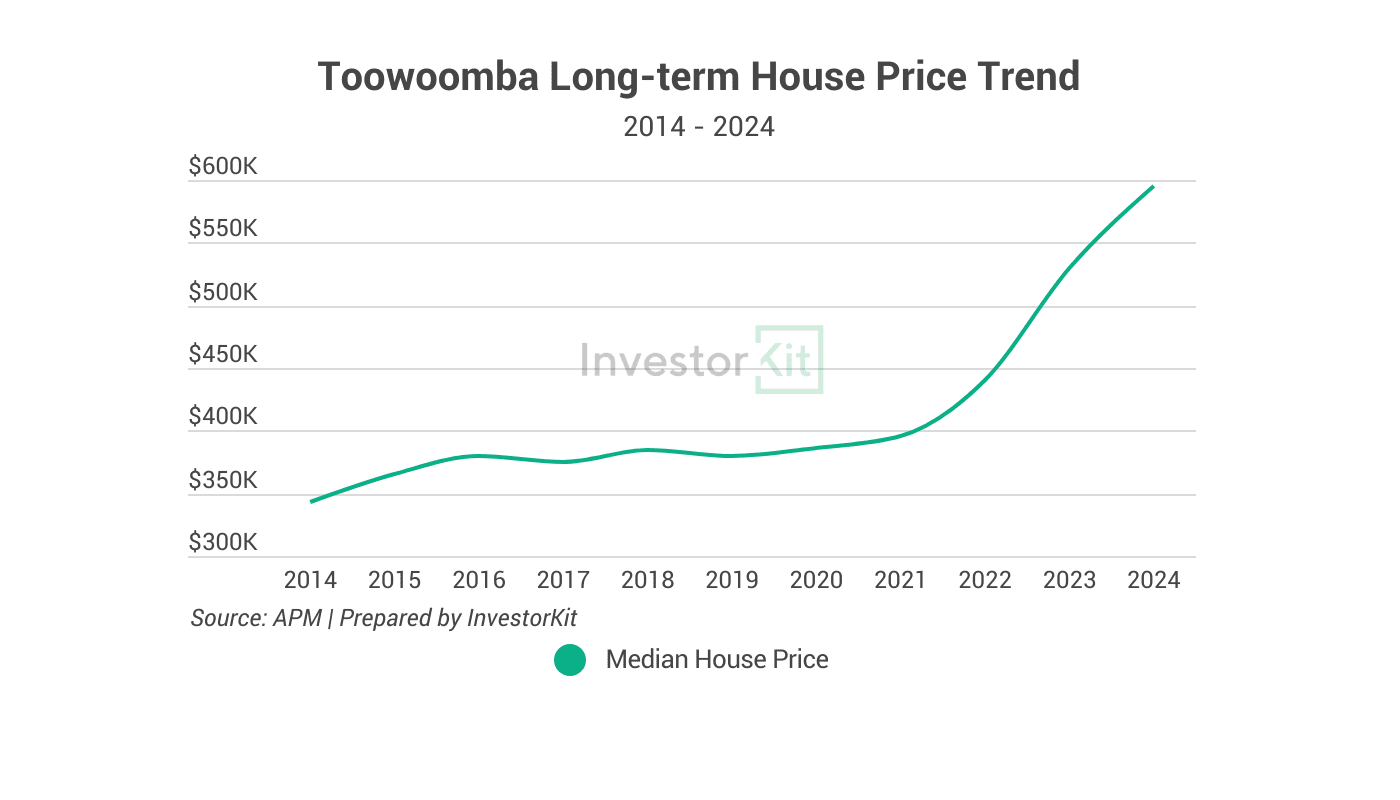Top 3 Property Investment Hotspots at Different Budgets: $500K, $750K, and $1M 14 Image of page 8 1