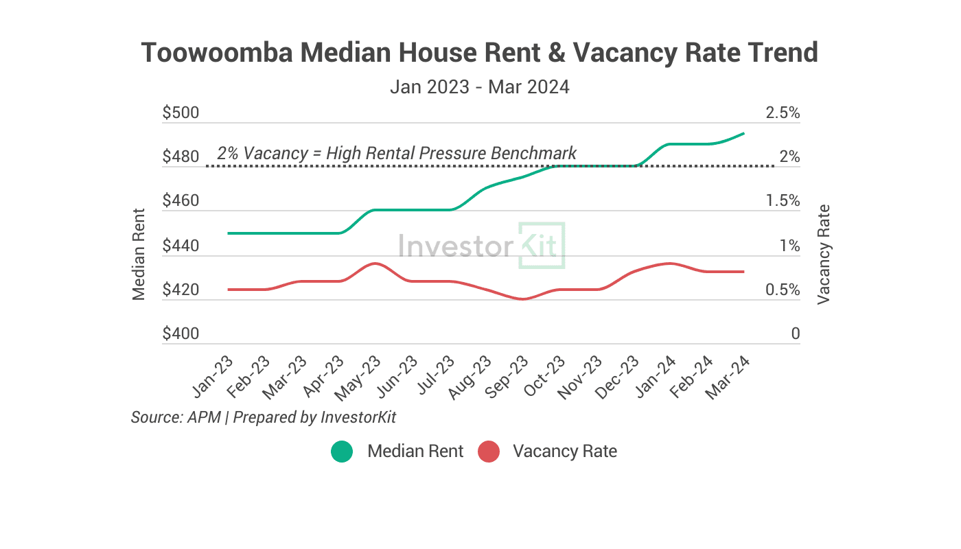 Top 3 Property Investment Hotspots at Different Budgets: $500K, $750K, and $1M 15 Image of page 9 1