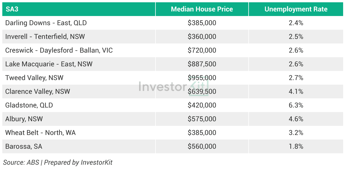 3 Population And Migration Trends | What They Mean In The Housing Market 14 Image of 10. Top 10 grower
