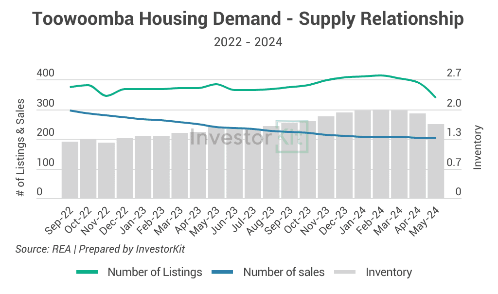 3 Population And Migration Trends | What They Mean In The Housing Market 15 Image of 13. Toowoomba