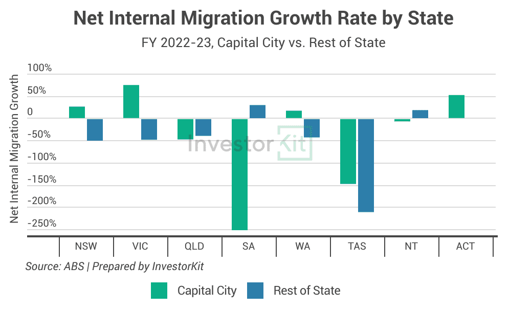 3 Population And Migration Trends | What They Mean In The Housing Market 6 Image of 2. NIM by state