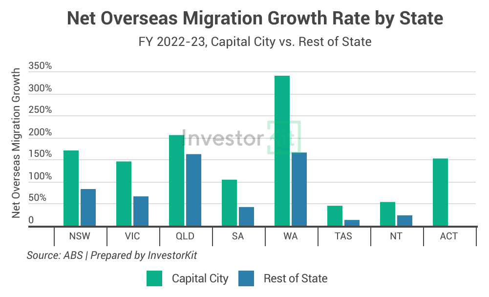 3 Population And Migration Trends | What They Mean In The Housing Market 7 Image of 3. NOM by state