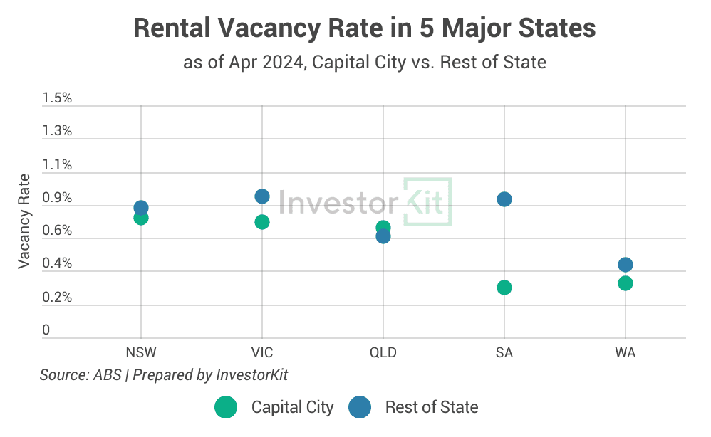3 Population And Migration Trends | What They Mean In The Housing Market 8 Image of 4. vacancy rates
