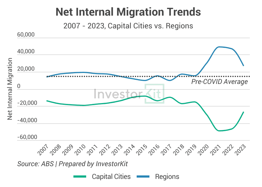 3 Population And Migration Trends | What They Mean In The Housing Market 10 Image of 6. NIM trends