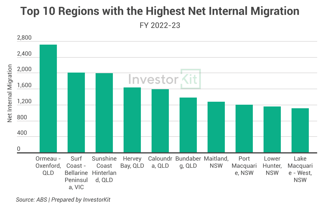 3 Population And Migration Trends | What They Mean In The Housing Market 11 Image of 7. top 10 highest