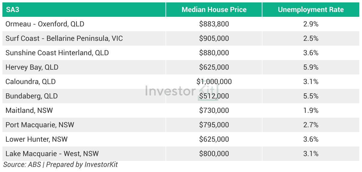 3 Population And Migration Trends | What They Mean In The Housing Market 12 Image of 8. table of top 10