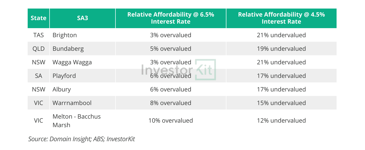 Cities where house prices could become affordable after rate cuts