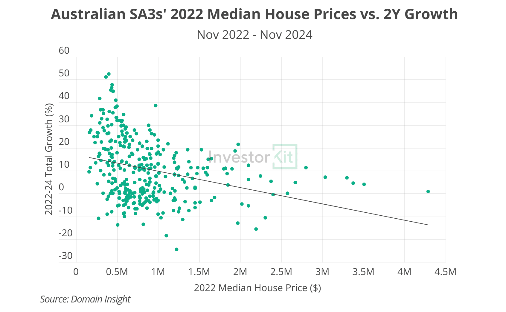 More affordable, higher growth