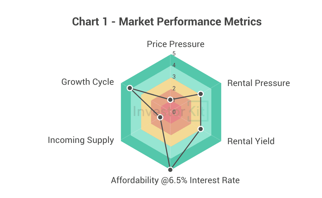 Ballarat property market performance metrics