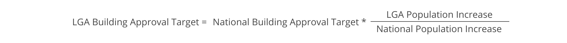 Top 10 Cities Falling Behind on New Housing Supply 5 Building Approval Target Formula