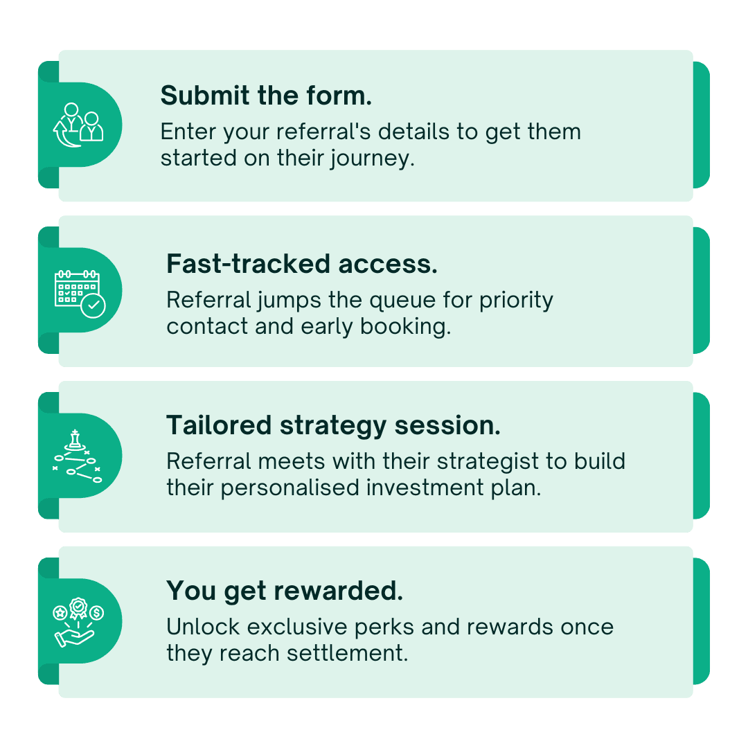 Image of Referral Graphic