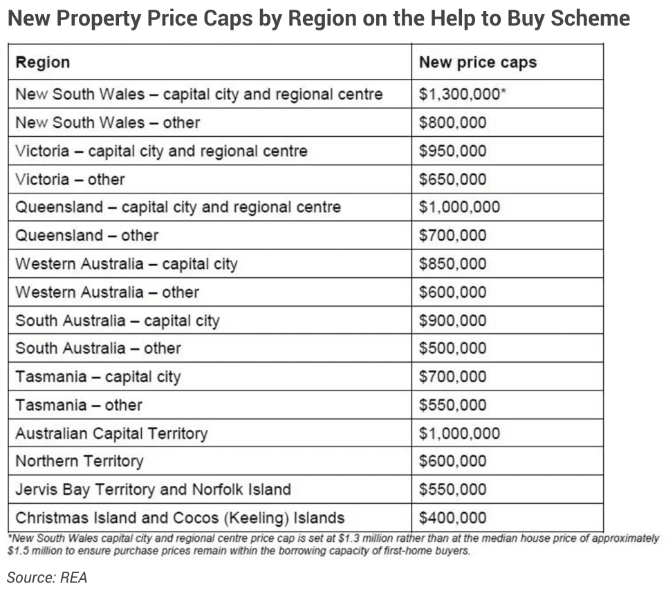 The new price caps on the federal government’s Help to Buy scheme.