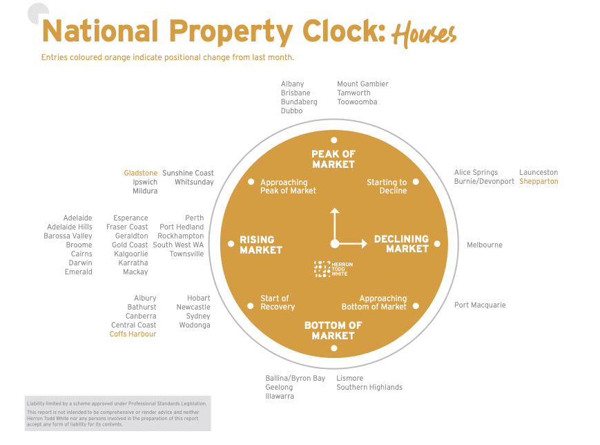HTW July House Market Clock