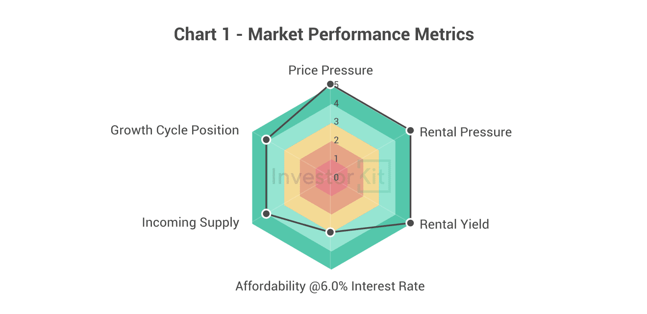 Cairns's market performance metrics