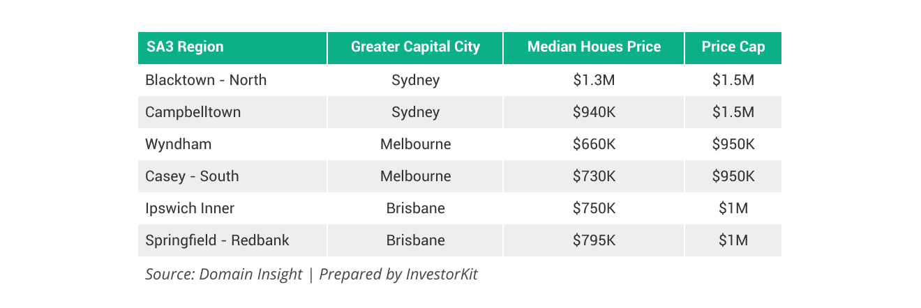 SA3s in Sydney, Melbourne, and Brisbane that are popular among first-home buyers