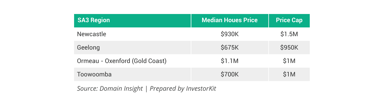 Lifestyle-driven SA3s that are popular among first-home buyers