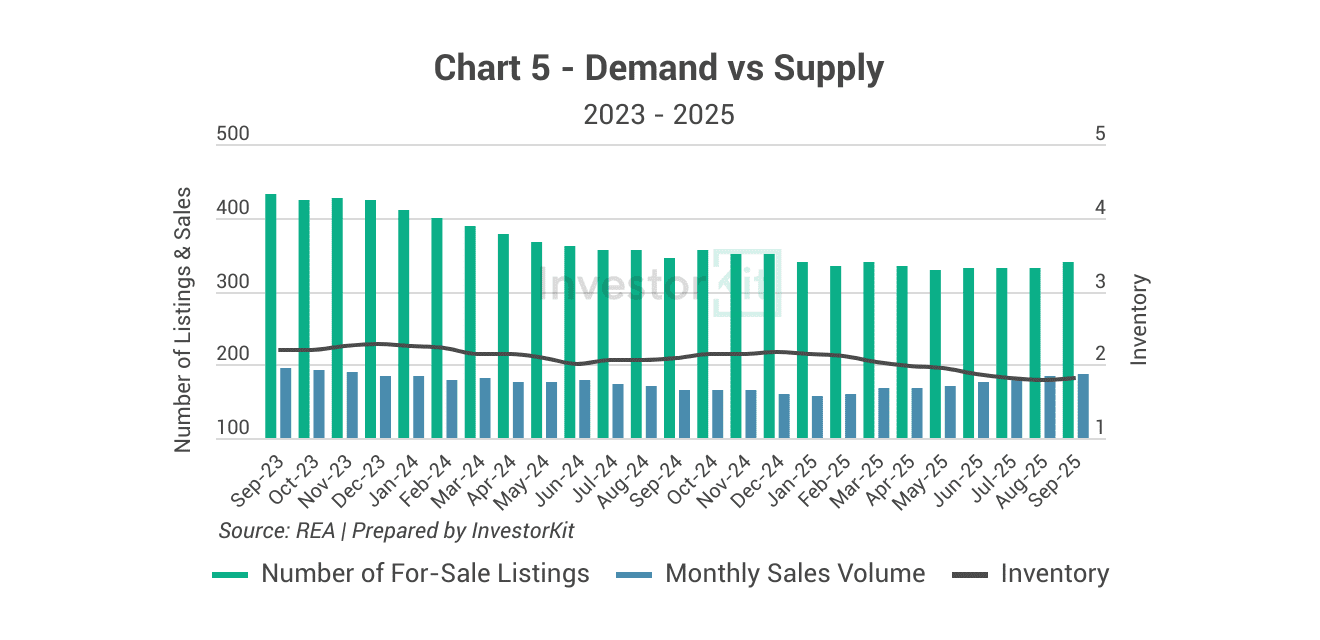 Cairns's demand vs. supply