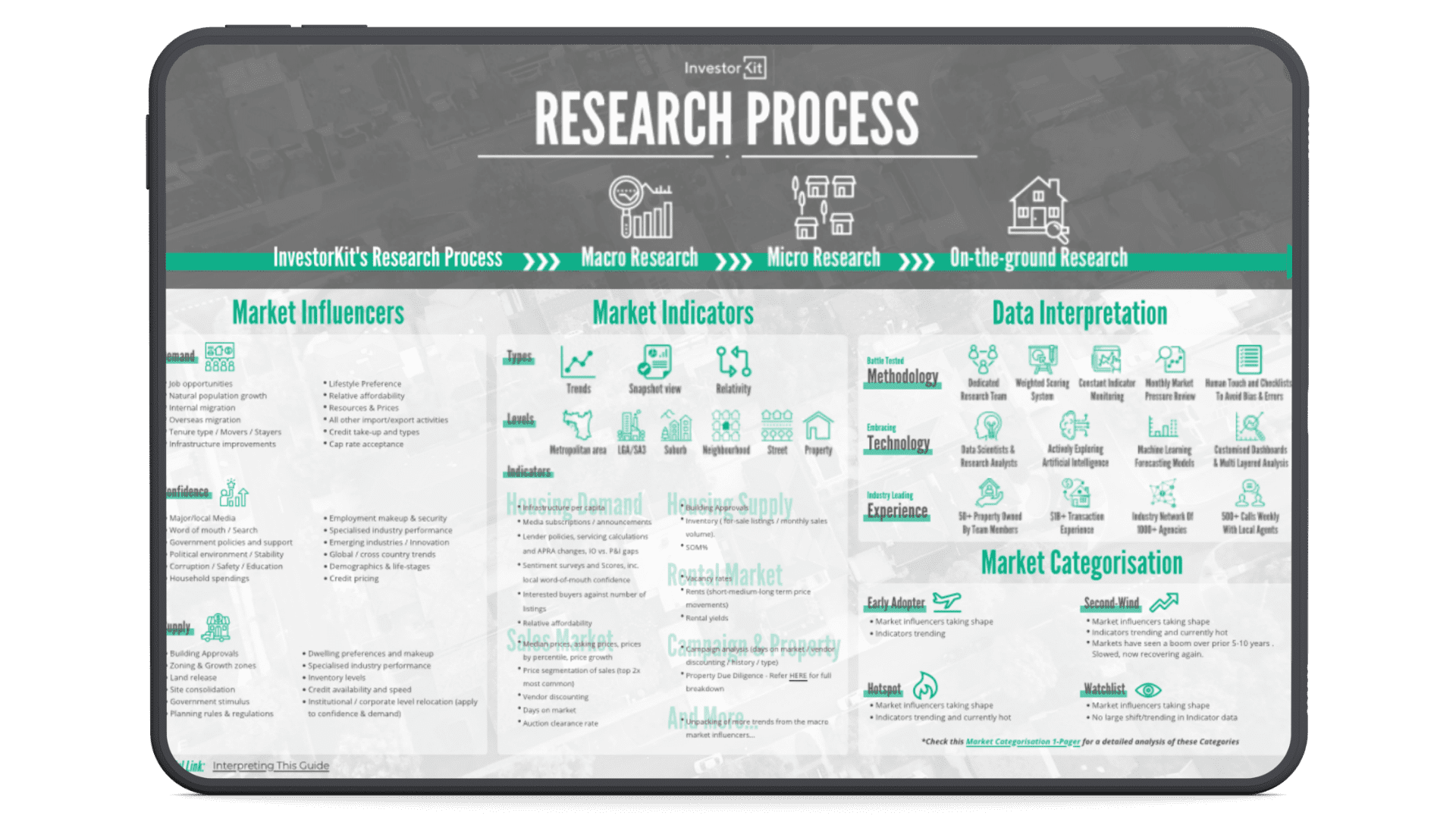 Image of 2025 Market Fundamentals Training Pack 2 1