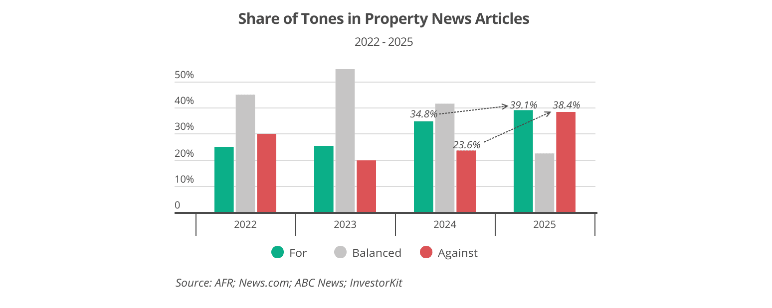 Median Cycle 2022 - 2025