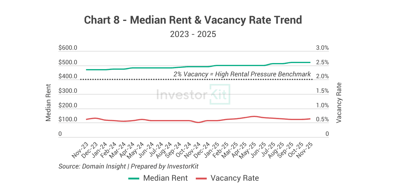 Wagga Wagga Property Market in 10 Charts 12 Image of page 8 3