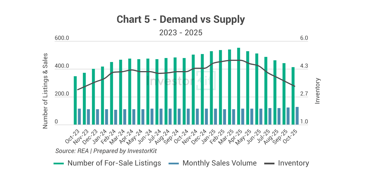 Wagga Wagga Property Market in 10 Charts 9 Image of page 5 3