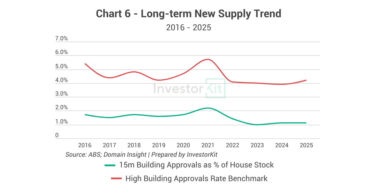 Wagga Wagga Property Market in 10 Charts 10 Image of page 6 1