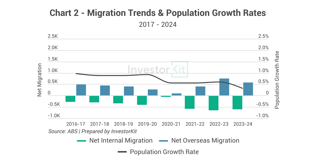 Wagga Wagga Property Market in 10 Charts 6 Image of page 2 2