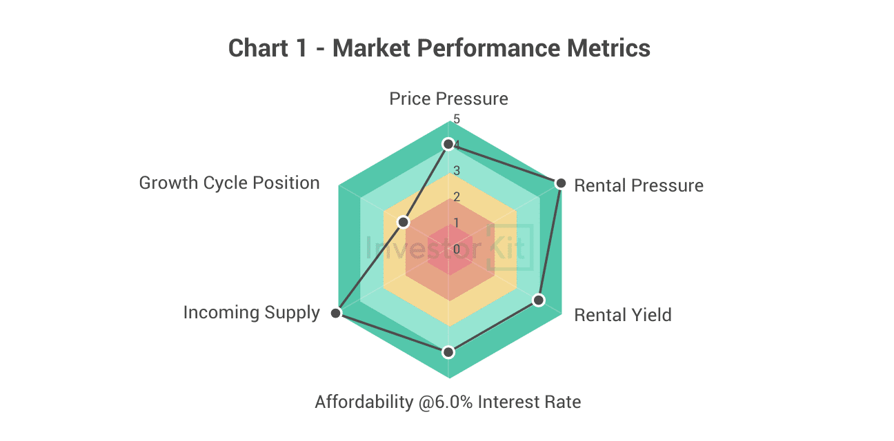 Wagga Wagga Property Market in 10 Charts 5 Image of page 1 3