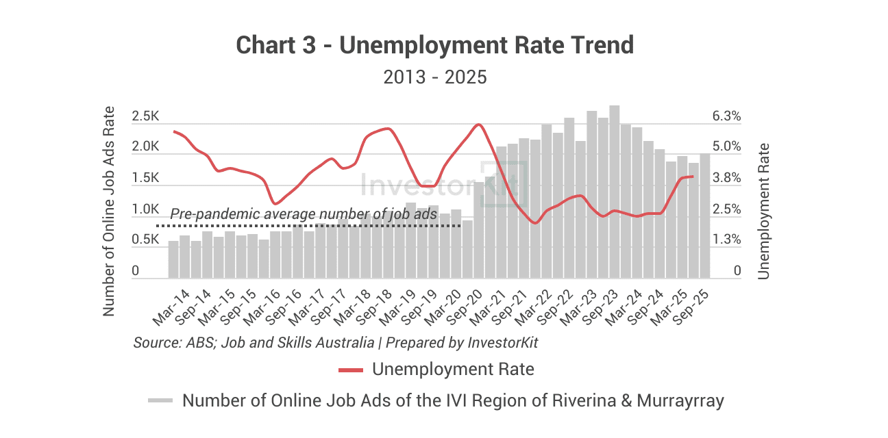 Image of Market Pressure Wagga Wagga in 10 Charts
