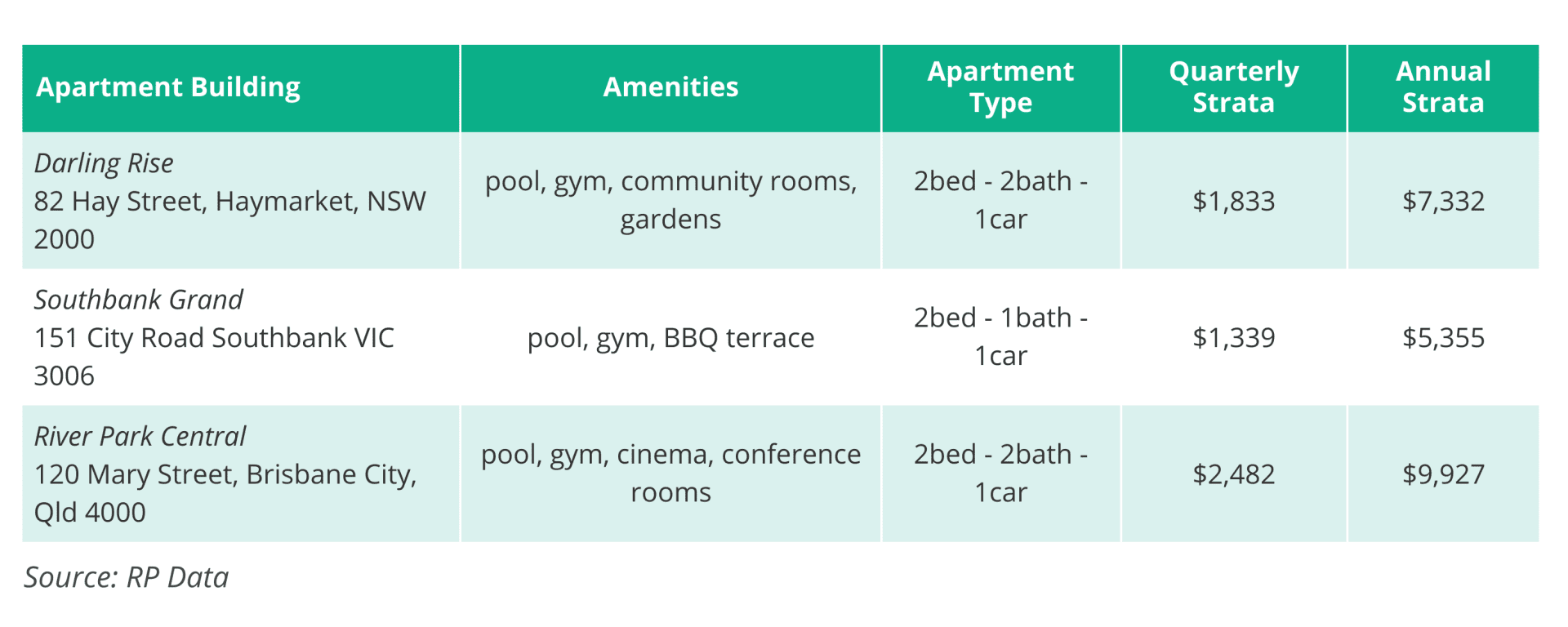 Are Units a Bad Investment? Units vs Houses Explained 7 Strata Fees in Australia Property Market