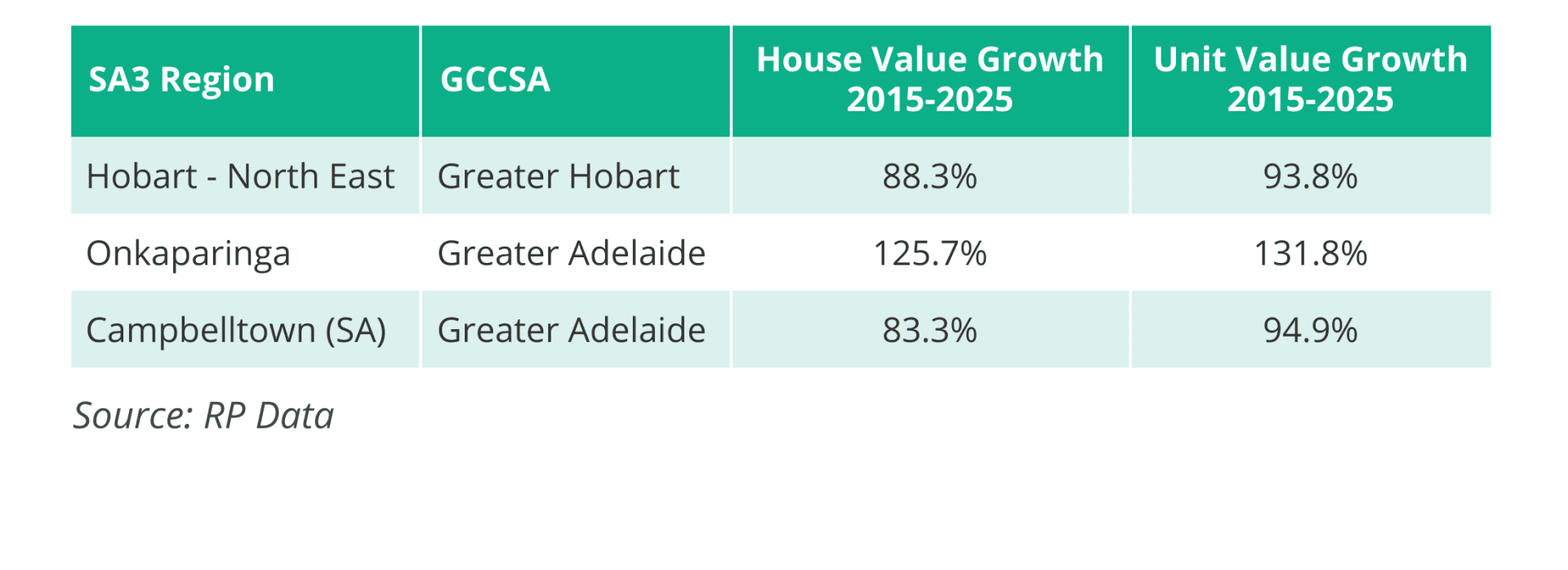 Are Units a Bad Investment? Units vs Houses Explained 8 Unit market outperforming house market examples